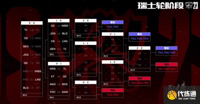 休赛期转会 休赛期转会